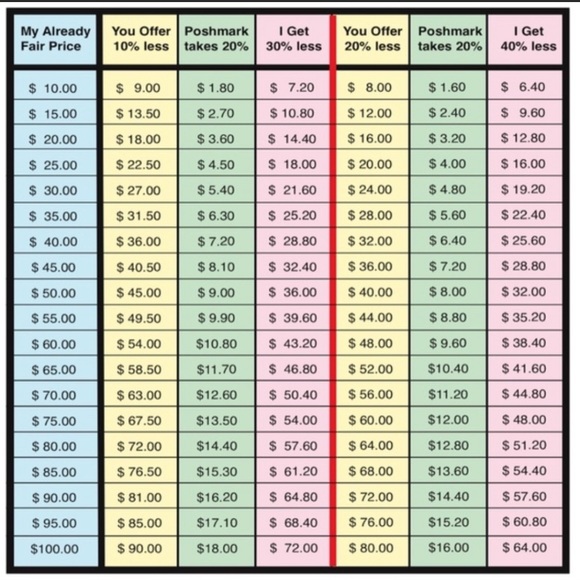 Price guide - Picture 2 of 2